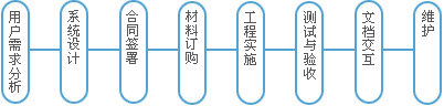 综合布线 网络布线